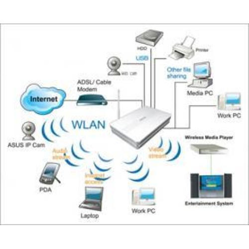 Thi công mạng LAN WIFI